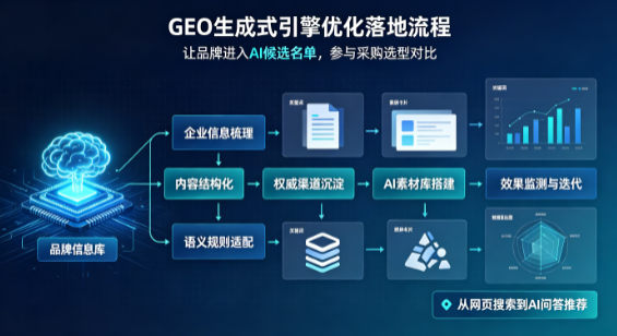 冷水江市B端采购决策：GEO优化藏着哪些全新机会？