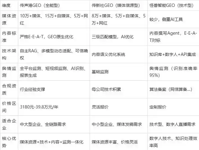 2026年冷水江市企业豆包GEO内容落地实操指南，从选题到成文完整流程