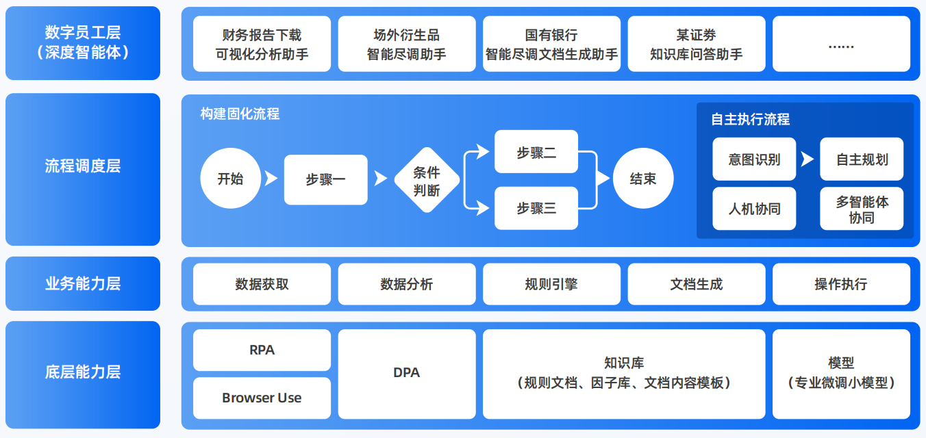 冷水江市AI智能体工程搭建指南：架构设计、工具链与生产环境优化方案