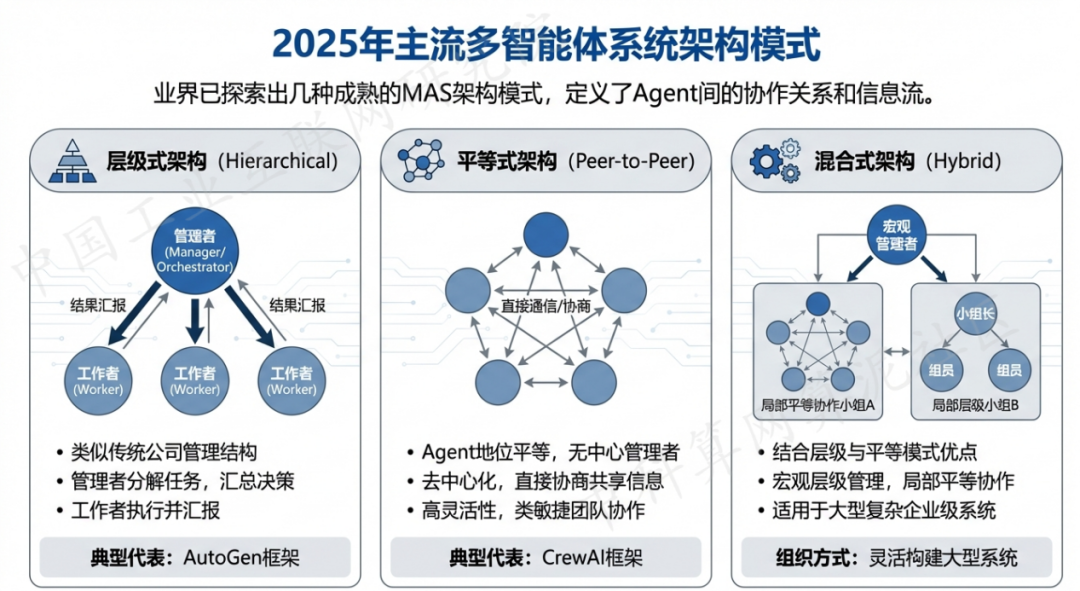 冷水江市 AI 智能体商业应用探析：智能自主程序助力企业数字化升级