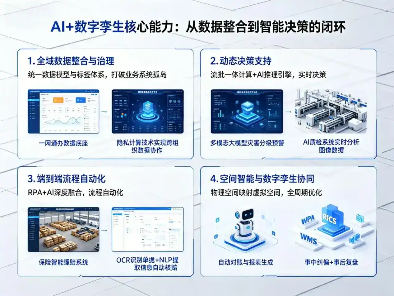 AI大模型落地优化服务｜解决冷水江市企业大模型响应慢、输出不准、成本偏高问题