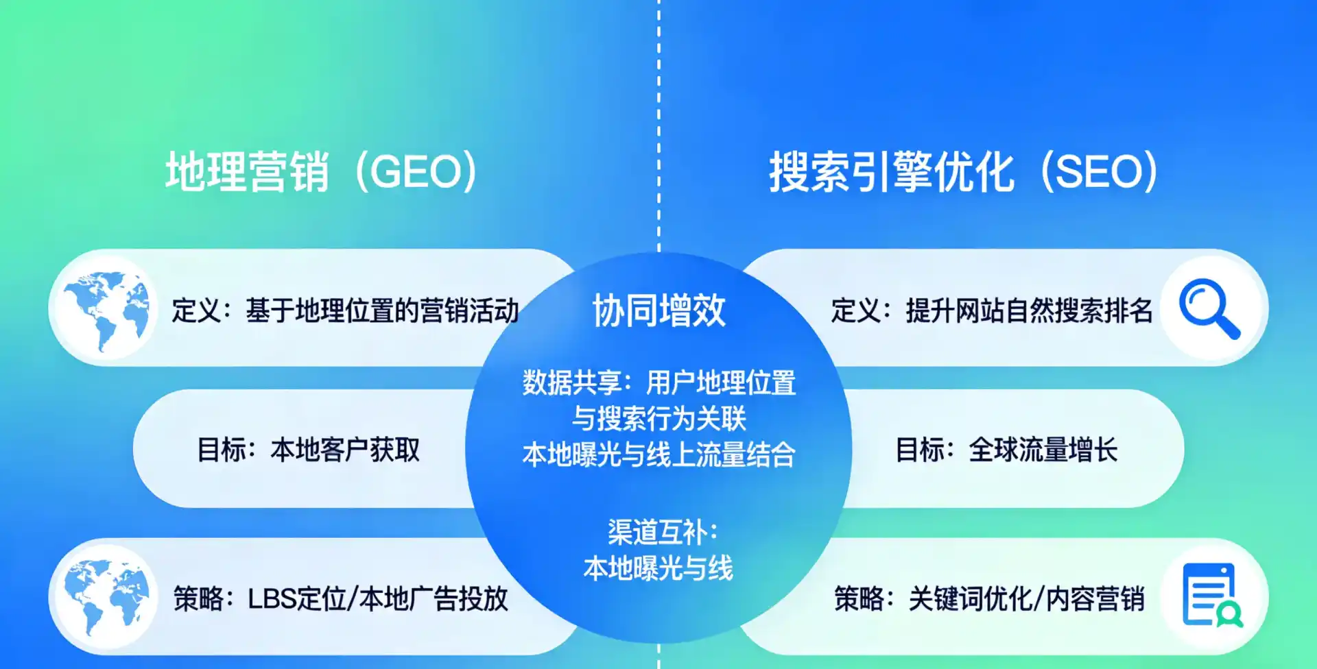 立足冷水江市，从用户需求与流量逻辑，解读GEO优化的落地价值与应用前景