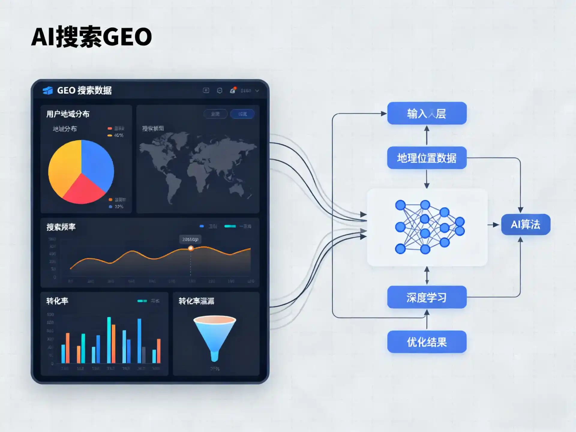 冷水江市GEO优化服务商该如何筛选？生成式引擎优化行业实践观察